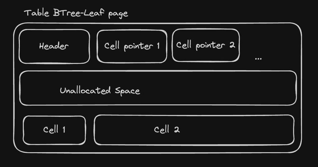 Build your own SQLite, Part 1: Listing tables?